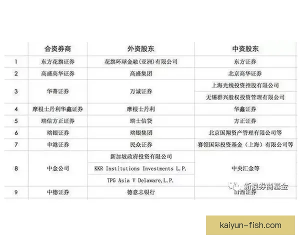 Rodri 精神属性与抗压能力持续提升，展现出令人期待的表现状态