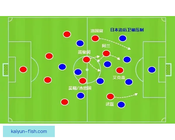 奥格斯堡防守体系再升级，教练团队强化战术布置值得关注